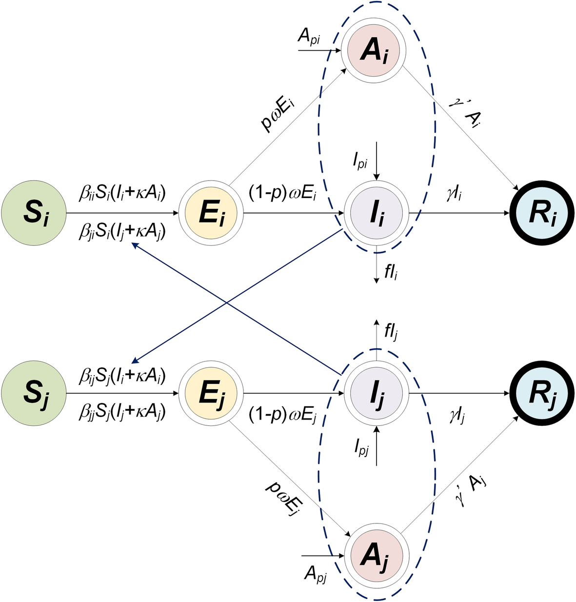 Fig. 1