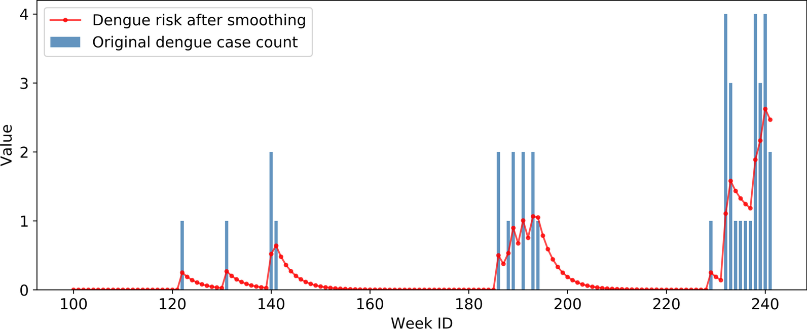 Fig. 10