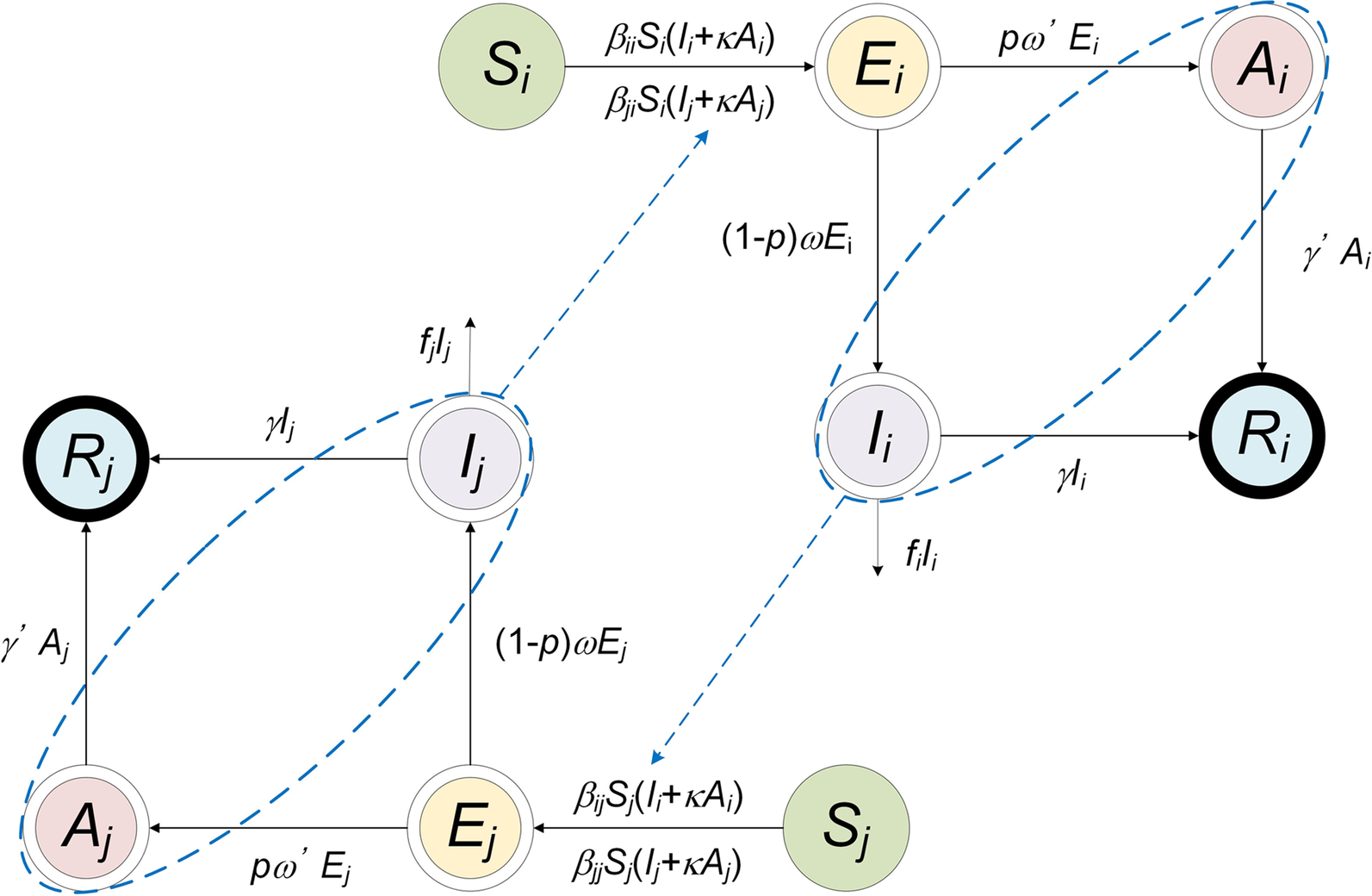 Fig. 2