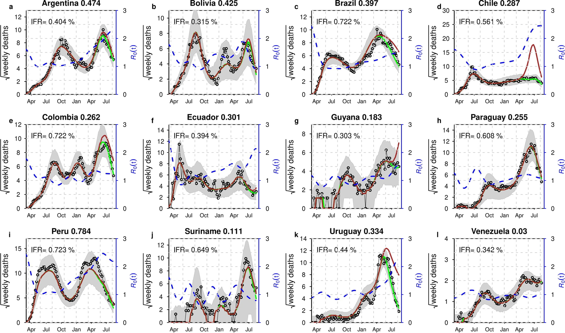 Fig. 3