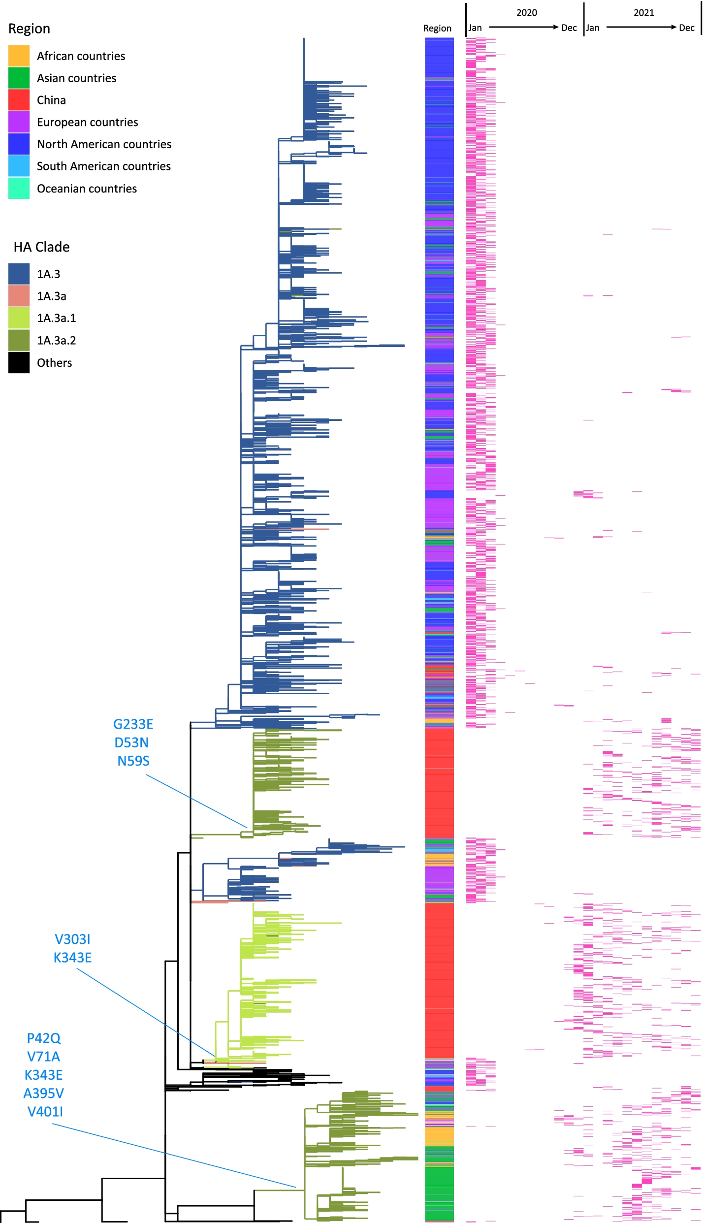 Fig. 4