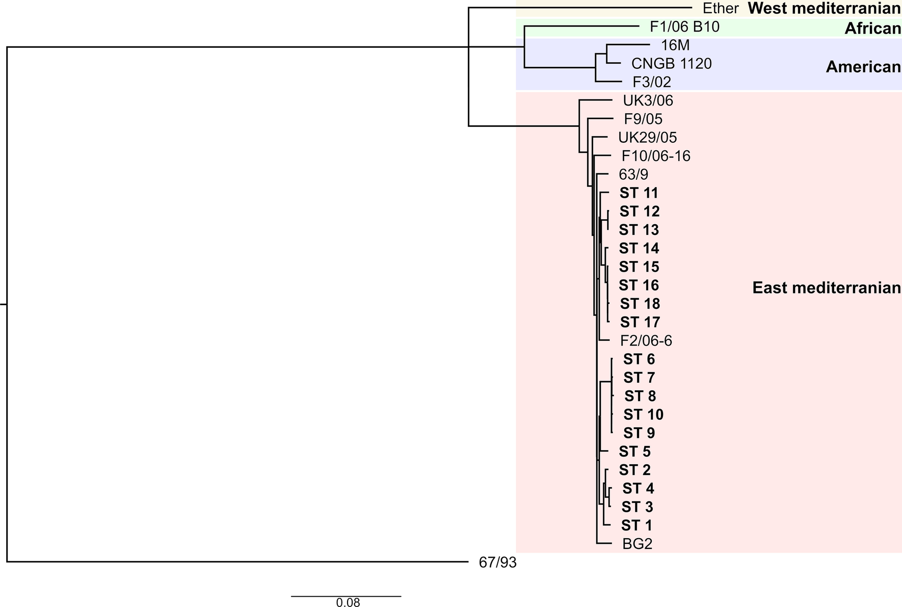 Fig. 3