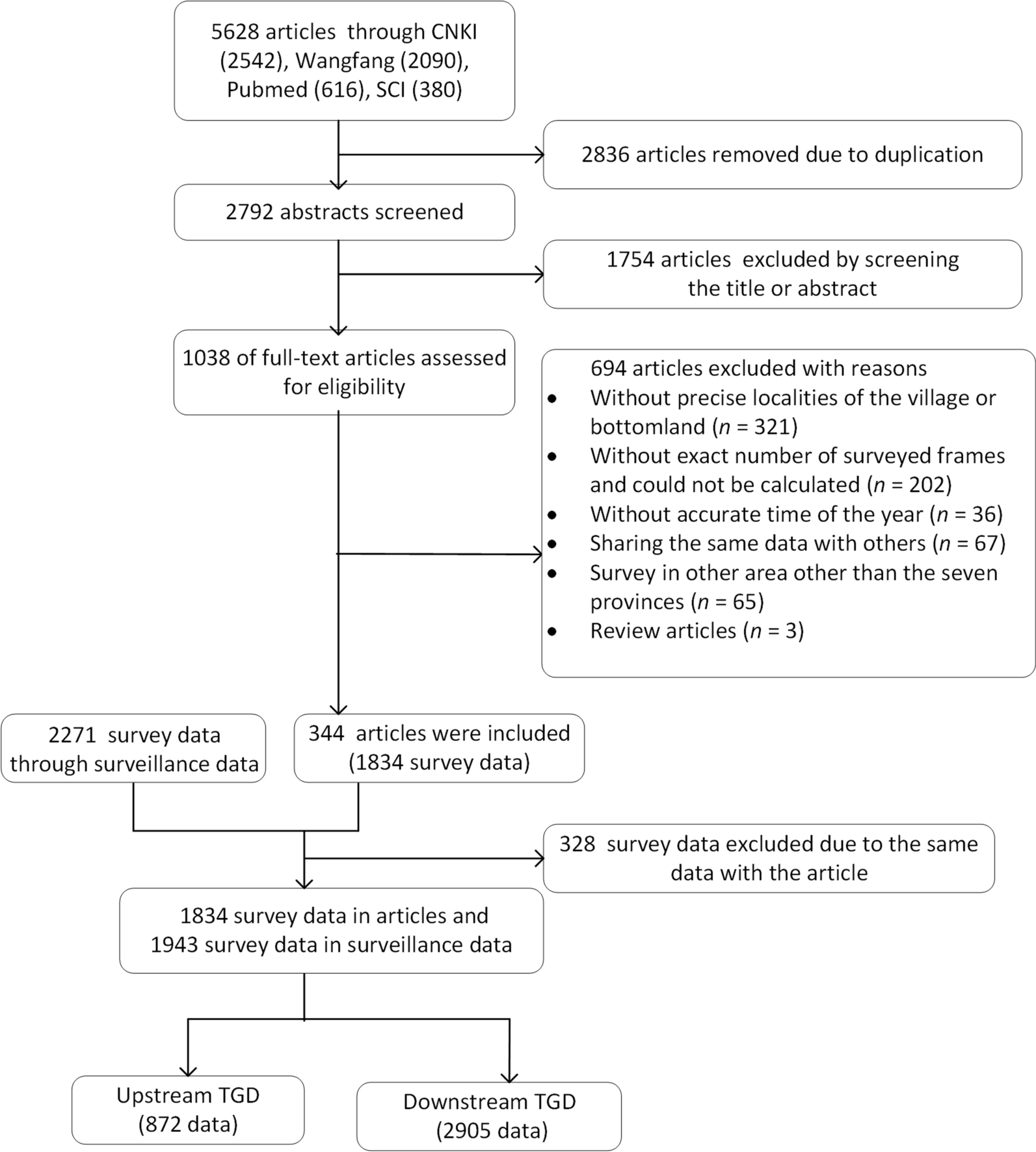 Fig.1