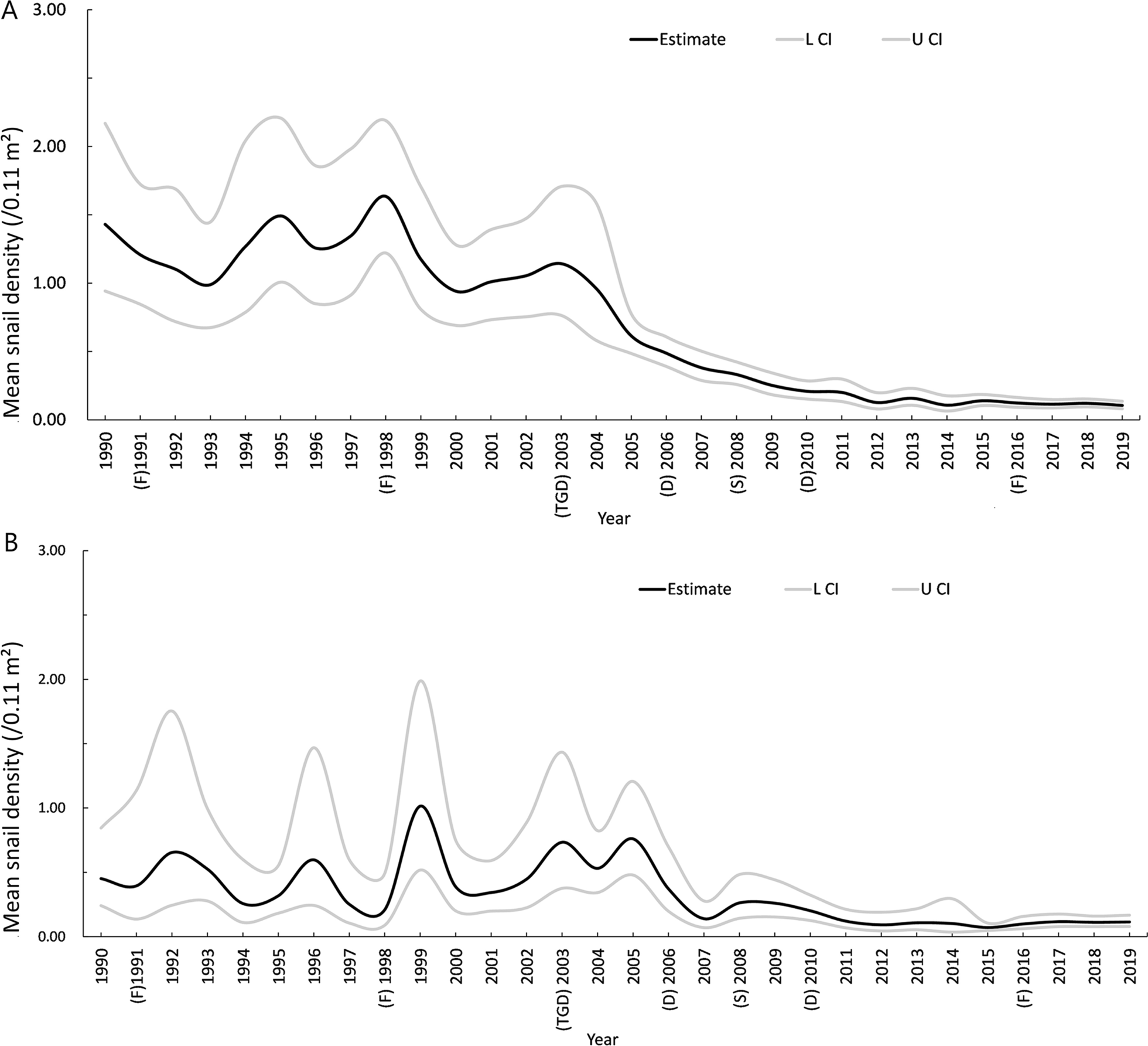 Fig.2