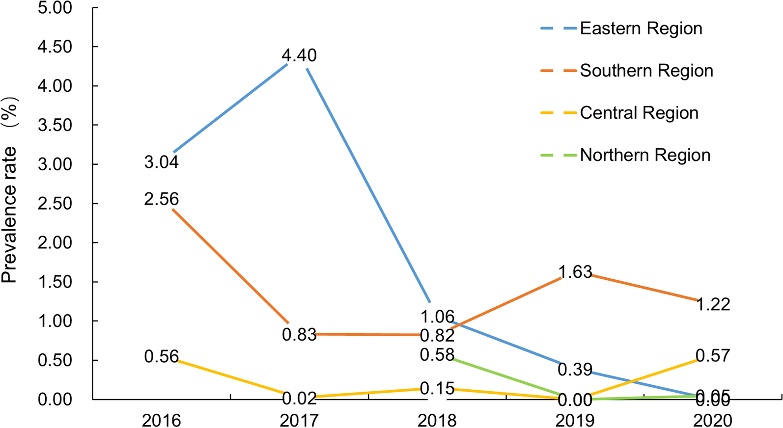 Fig. 4