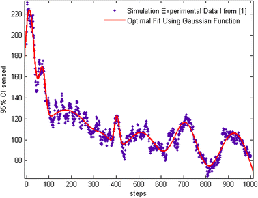 Fig. 2