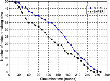 Fig. 11