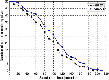 Fig. 12