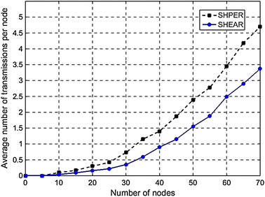 Fig. 4