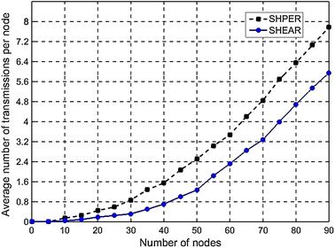 Fig. 5