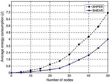 Fig. 7