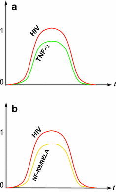 Fig. 9