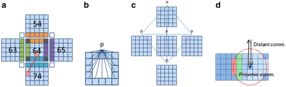 Fig. 4