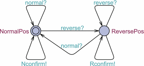 Fig. 11