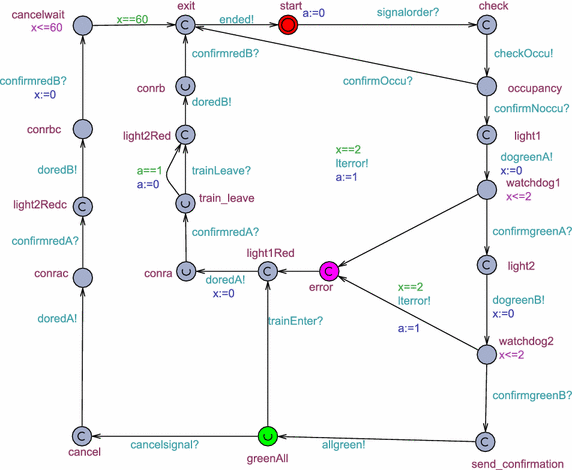 Fig. 17