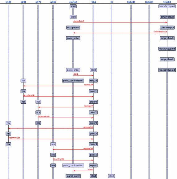 Fig. 18