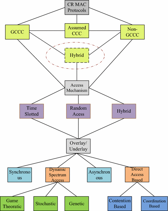 Fig. 4