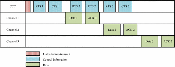 Fig. 6