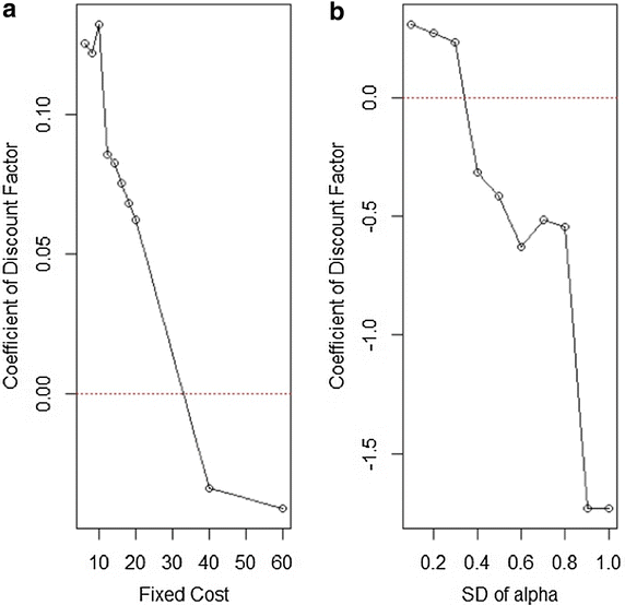 Fig. 7