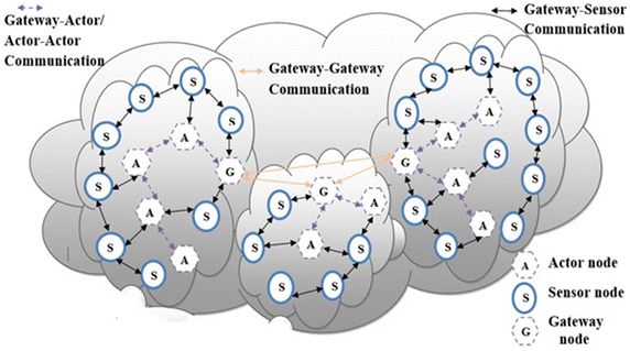 Fig. 1