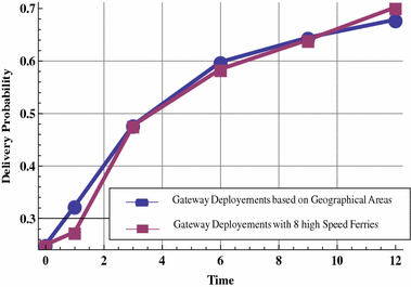 Fig. 7