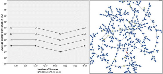 Fig. 7