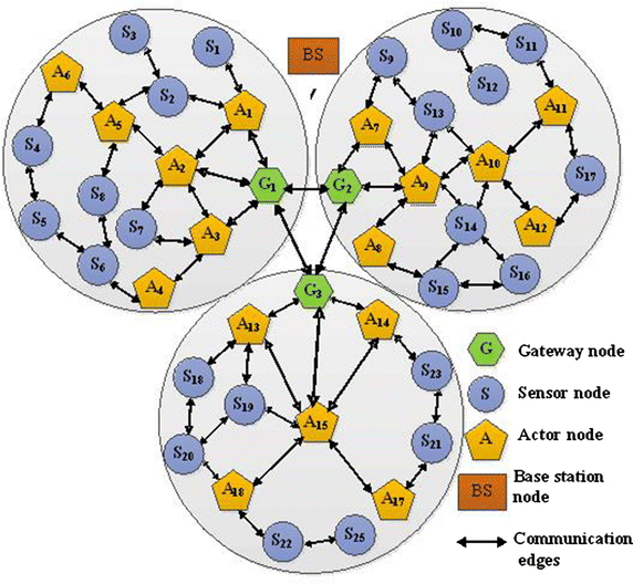 Fig. 1