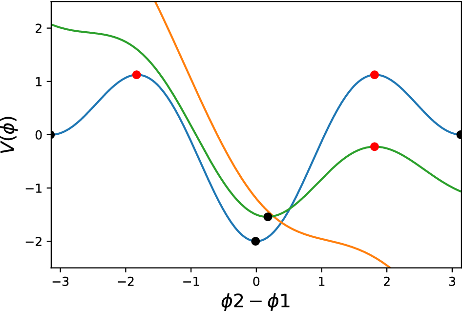 Fig. 13