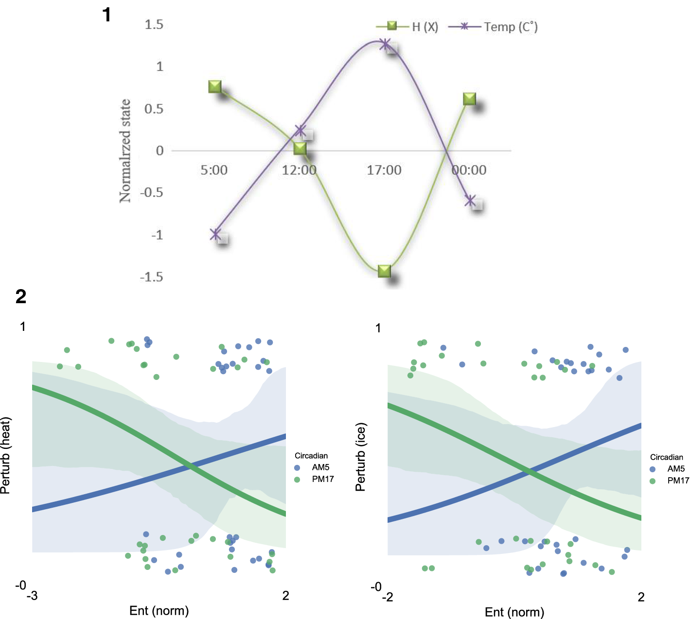 Fig. 3