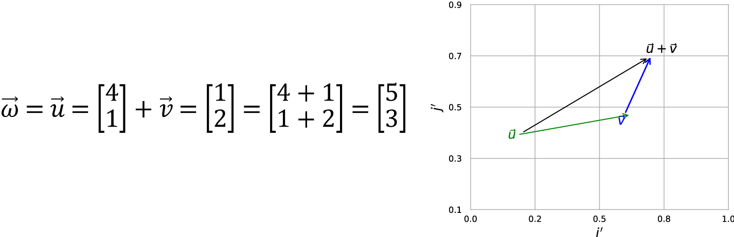 Fig. 5