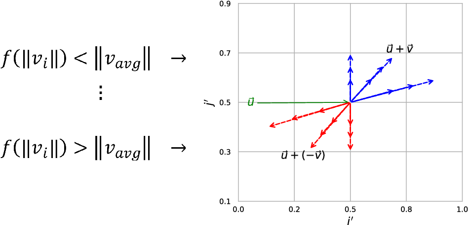 Fig. 8