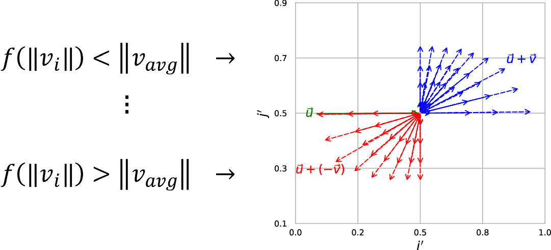 Fig. 9