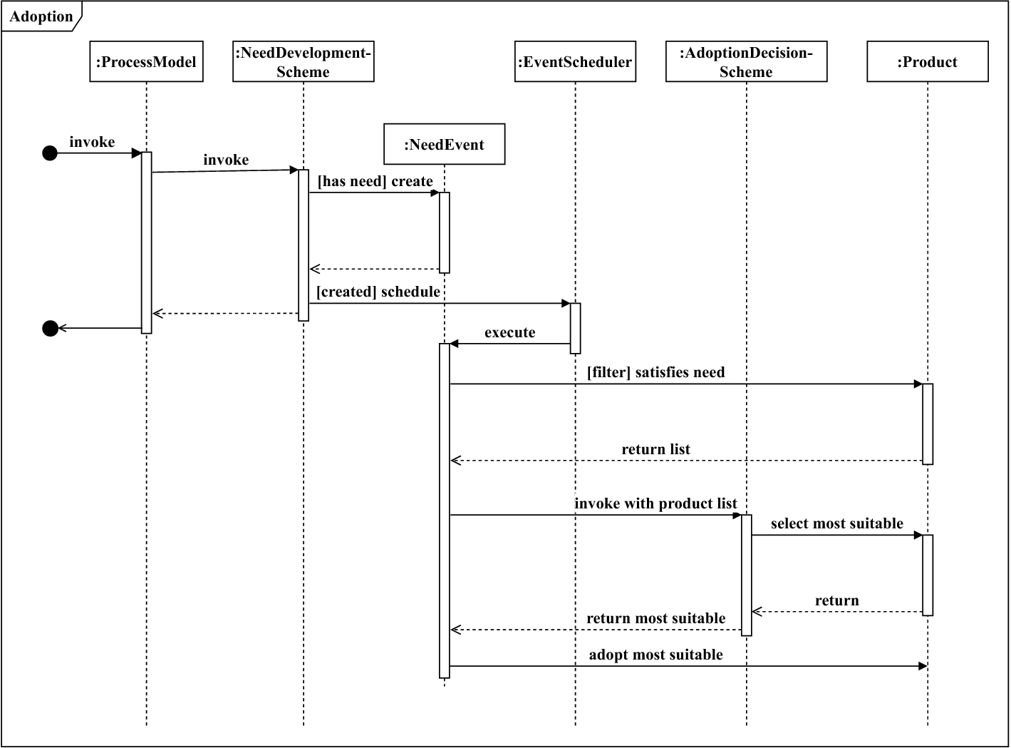 Fig. 7