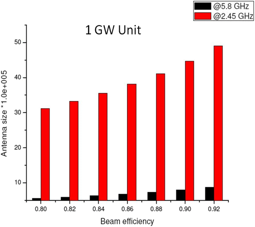 Fig. 9