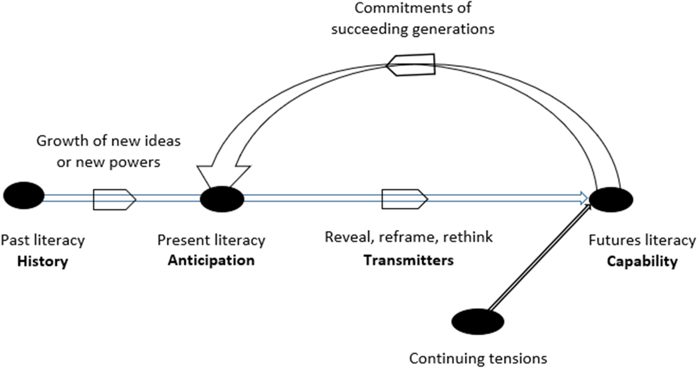 Fig. 2