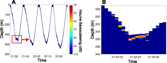 Fig. 6