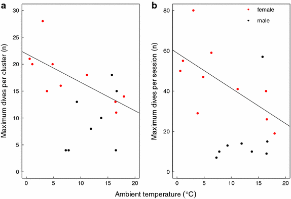 Figure 5