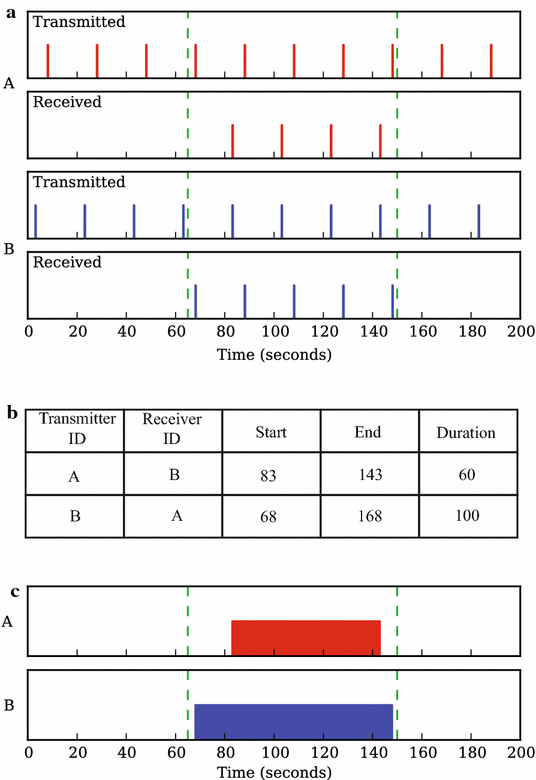 Fig. 2