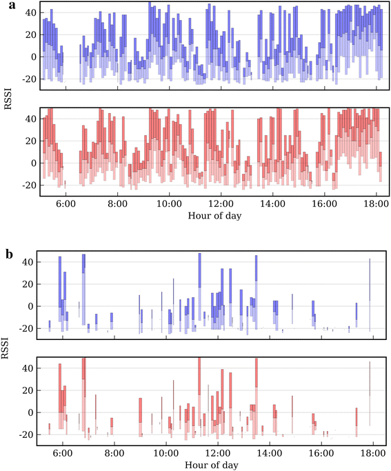 Fig. 4