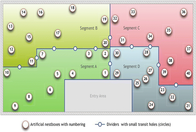 Fig. 2