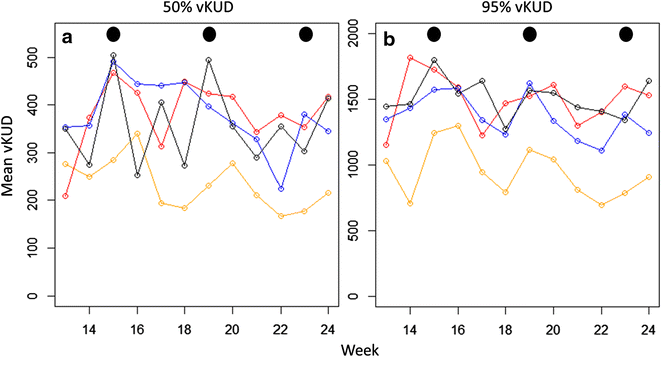 Fig. 3