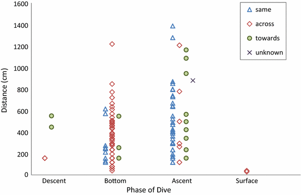 Fig. 4