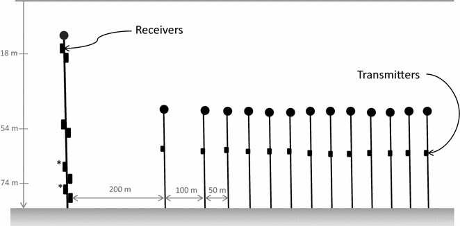 Fig. 6