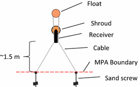 Fig. 2