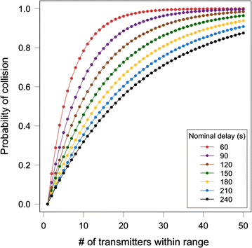 Fig. 9