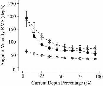 Fig. 6