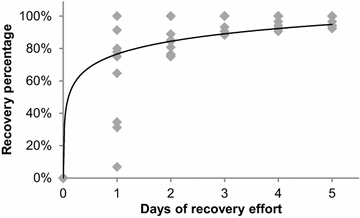 Fig. 2