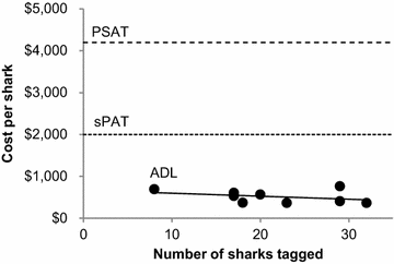 Fig. 6