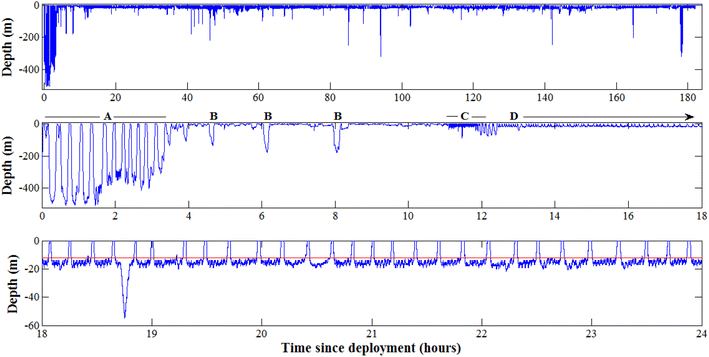 Fig. 3