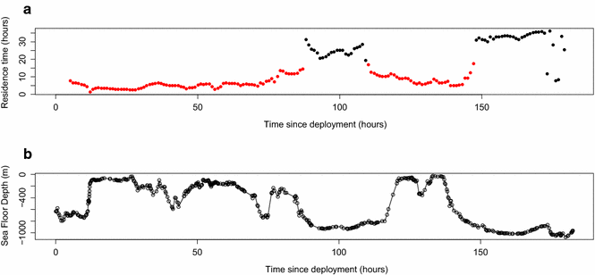 Fig. 4